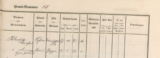 Auszug aus dem Greffener Ortsregister
